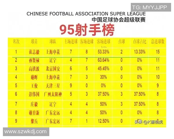 南京足球队技术实力提升荣登全国足球技术排行榜第九位 南京足球队技术实力提升荣登全国足球技术排行榜第九位